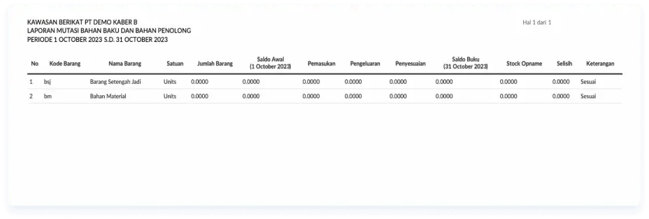 Raw Materials Movement Report