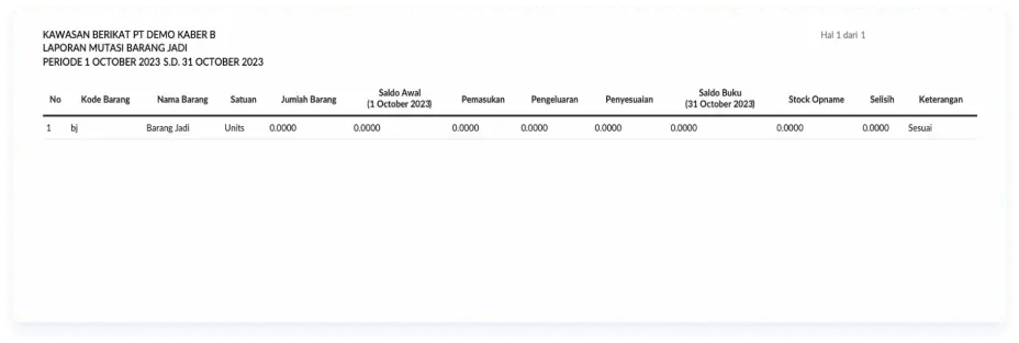 Finished Goods Movement Report
