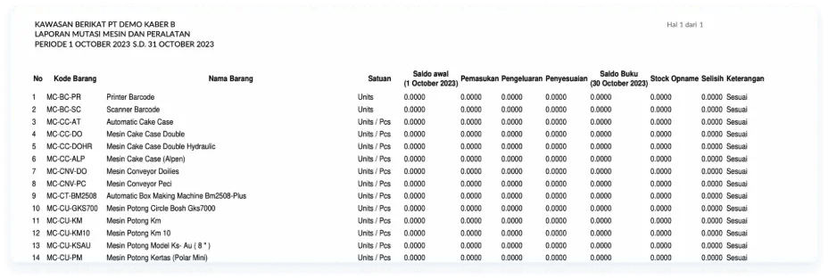 Machinery and Equipment Movement Report