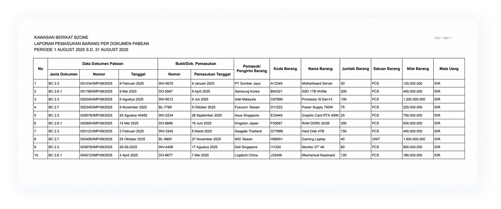 Incoming Goods Report